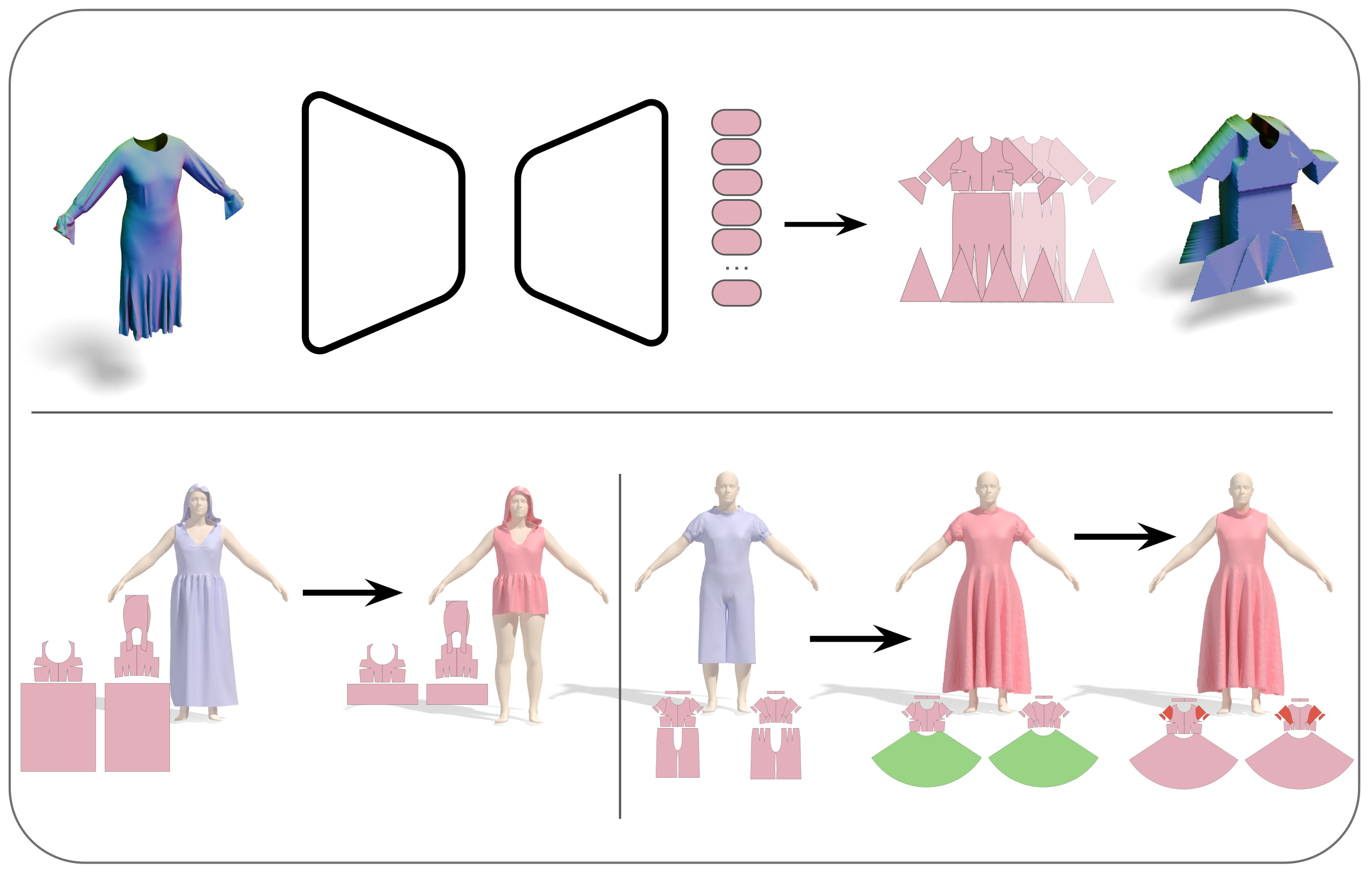 StEm-Net inference modalities.