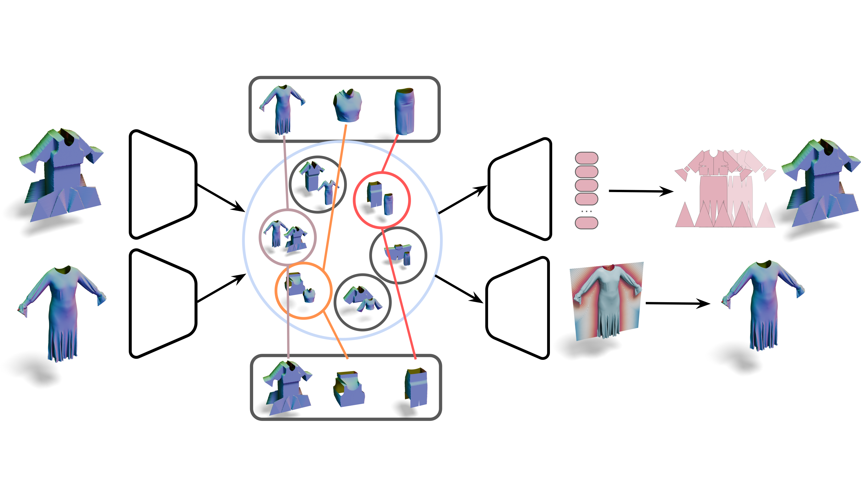 StEm-Net pipeline.