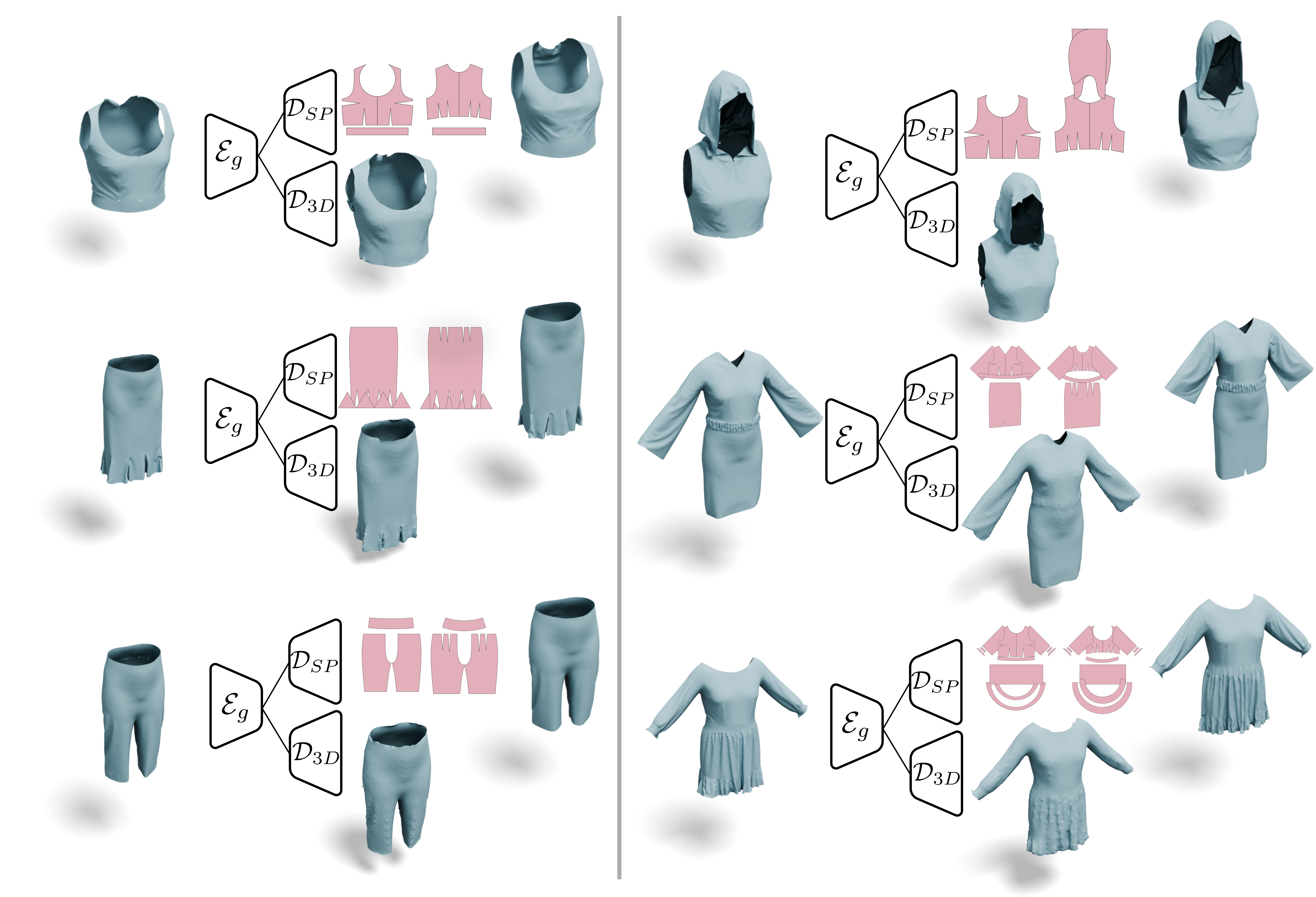 Autoencoding: recovering 3D garments and sewing patterns from an input mesh.