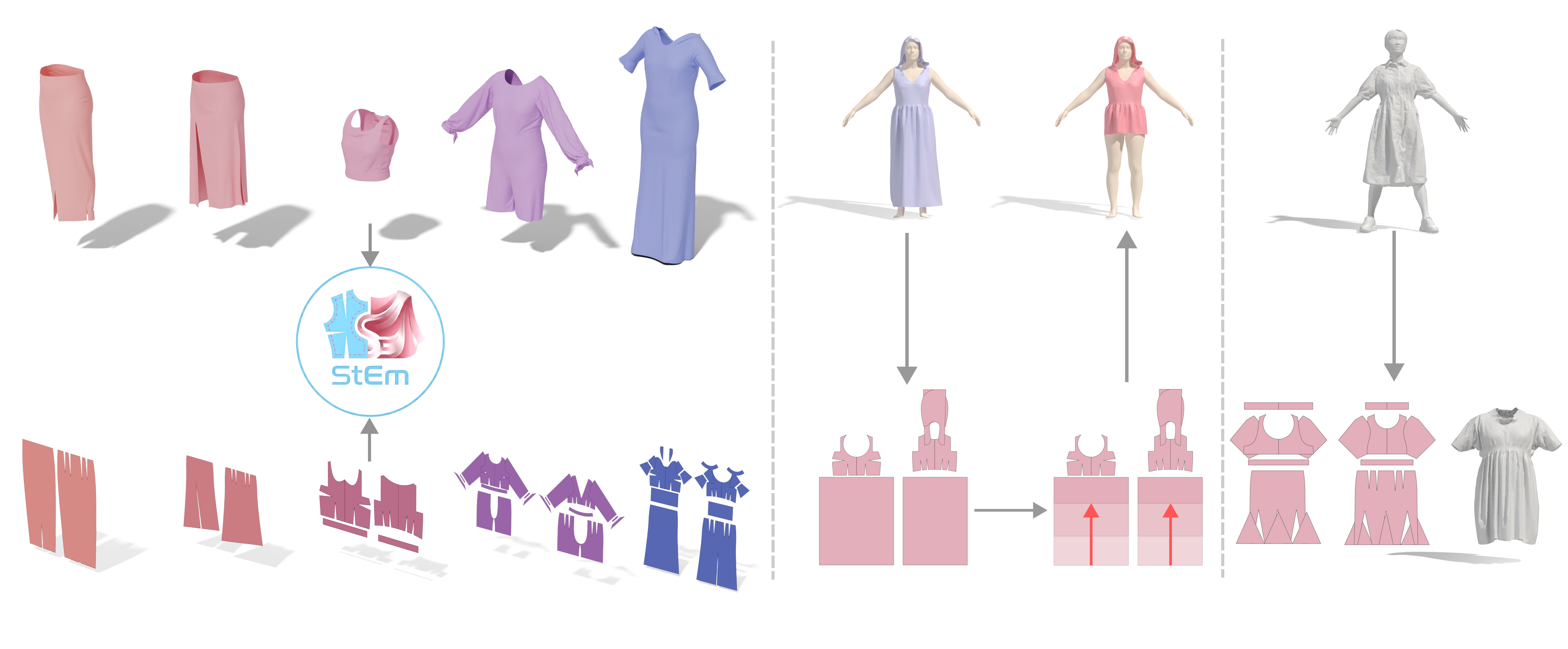 Stitched Embeddings teaser: 3D garments, sewing patterns, prediction and editing.
